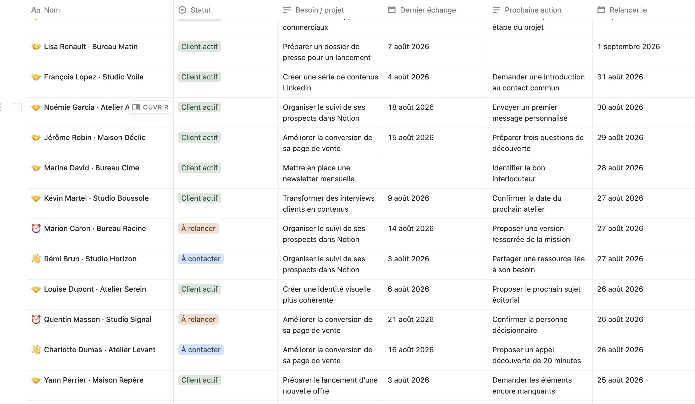Vue d’un CRM Notion rempli de contacts, d’actions et de dates de relance à prioriser.